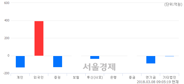 흥국운수 이미지