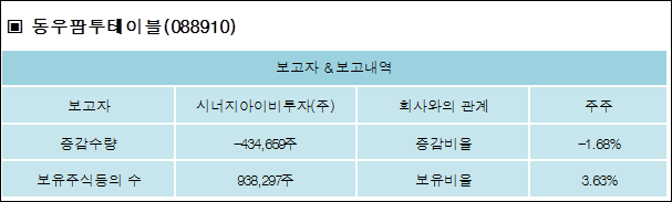 (주)동우팜투테이블 이미지