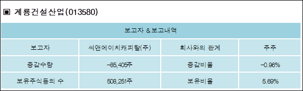 (주)씨앤에이치 이미지