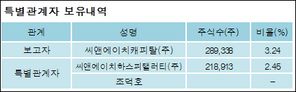 (주)씨앤에이치 이미지