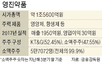 (주)동원약품 이미지