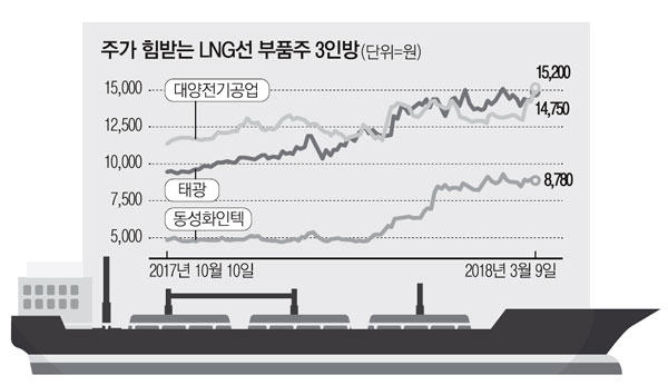 (주)대양글로벌 이미지