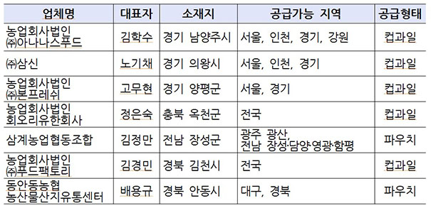 유한회사 프레쉬푸드 이미지