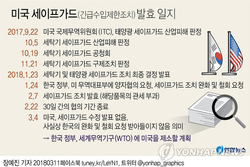 세이프가드 이미지