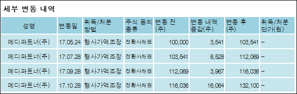 메디파트너(주) 이미지
