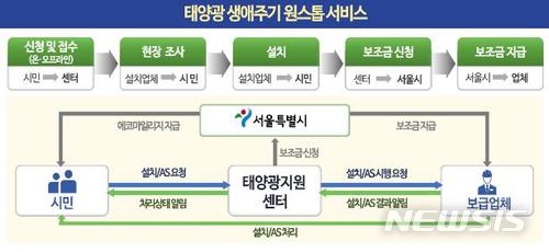 상영태양광 이미지