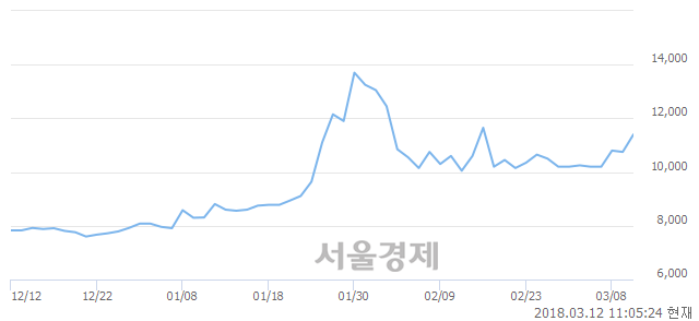 디에이치피 이미지