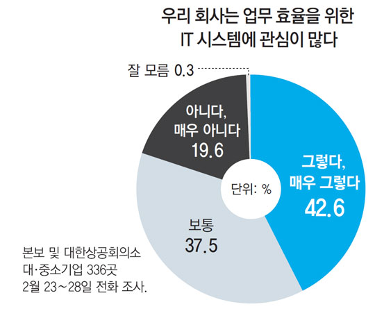 대신기업 이미지