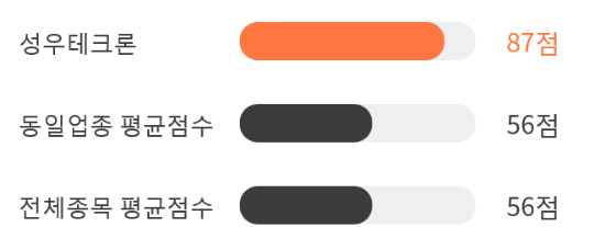 성우상회 이미지
