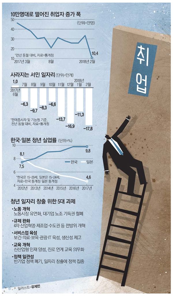 액션플랜 이미지