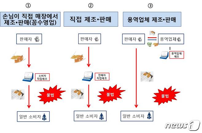 명품수제담배 이미지