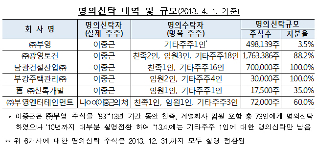 삼신엔지니어링 이미지