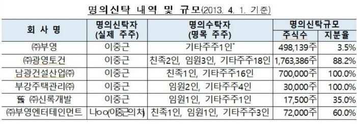 삼신엔지니어링 이미지
