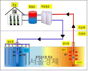 정냉열 이미지