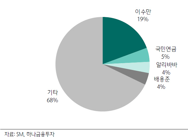 에스엠애드 이미지