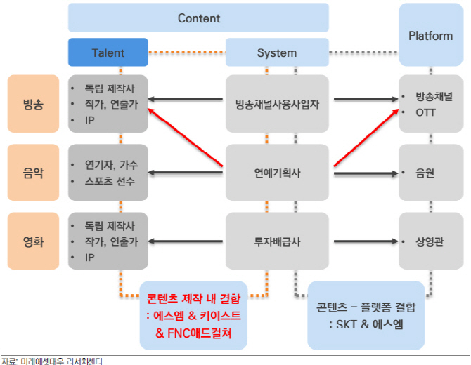 에스엠애드 이미지
