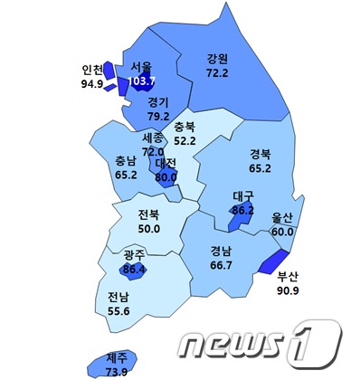 3월 HOSI 전망치/자료제공=주택산업연구원? News1