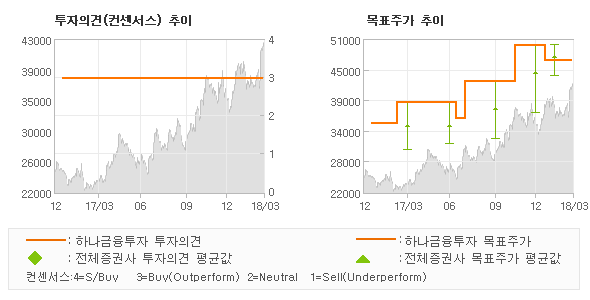 에스엠애드 이미지