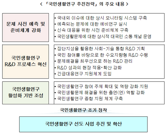 국민생활과학 이미지