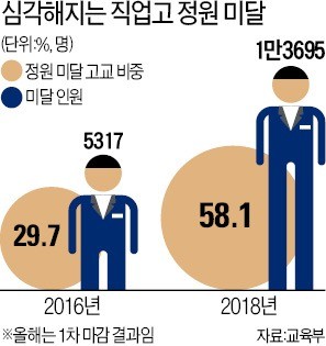 경기상업고등학교 이미지