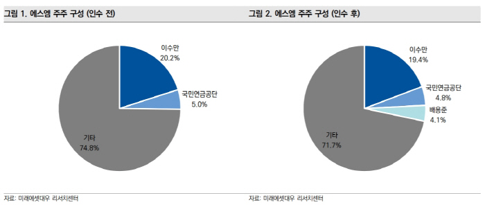 에스엠애드 이미지
