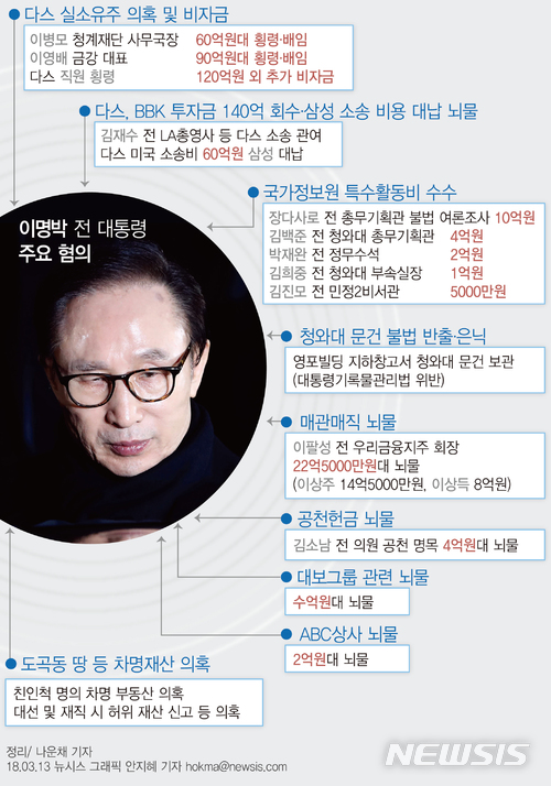 【서울=뉴시스】안지혜 기자 = 이명박 전 대통령은 14일 오전 9시30분 피의자 신분으로 검찰에 출석할 예정이다. hokma@newsis.com