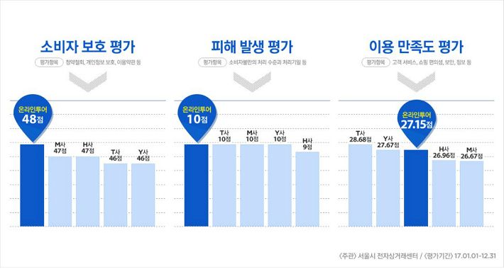 인터넷투어 이미지