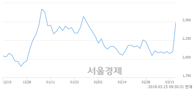 서울인스트루먼트 이미지