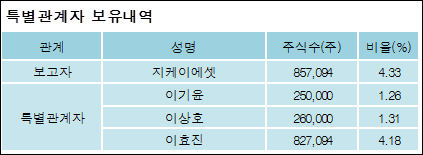 주식회사 지케이 이미지