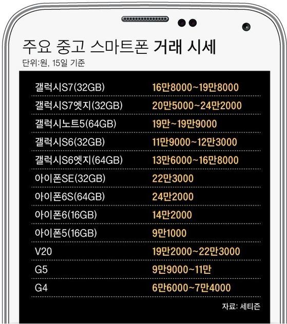 지니중고 이미지
