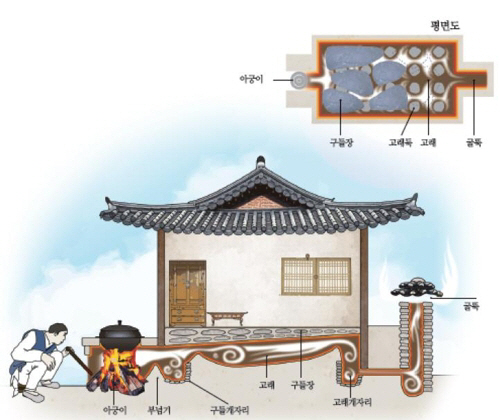온돌 이미지