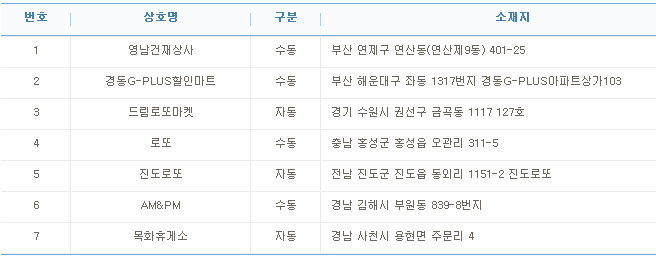 영남건재 이미지