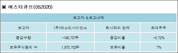 (주)에스티큐브 이미지