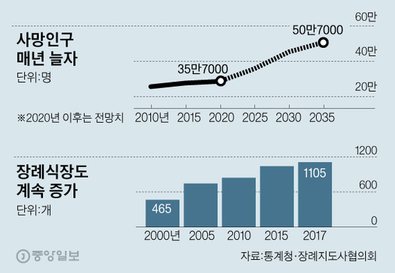 아름다운손길 이미지