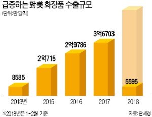 화장품타운 이미지