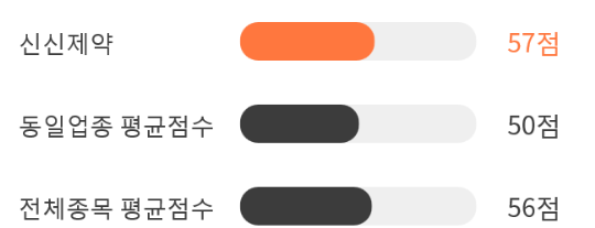 신신상회 이미지