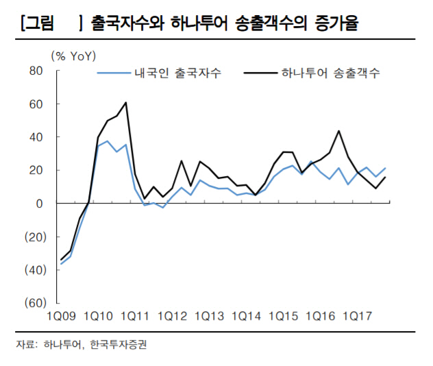 아운투어 이미지