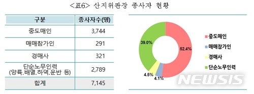 선어213 이미지