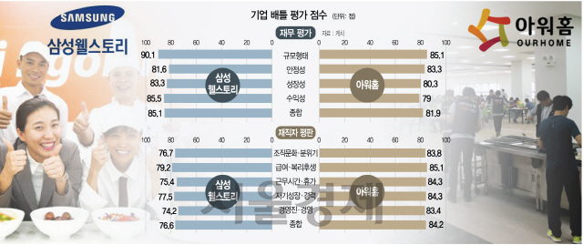 삼성웰스토리주 이미지
