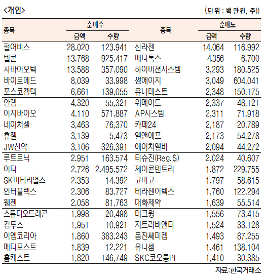 ITX엠투엠: 1,445 ▼45 (-3.02%) 