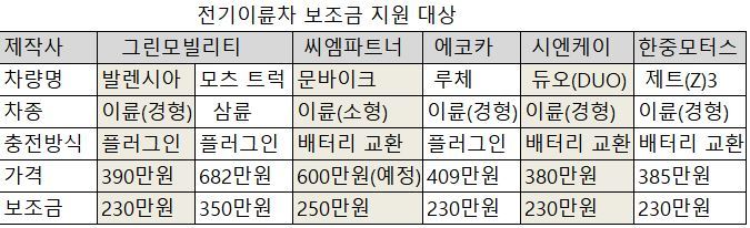 씨엠모터스 이미지