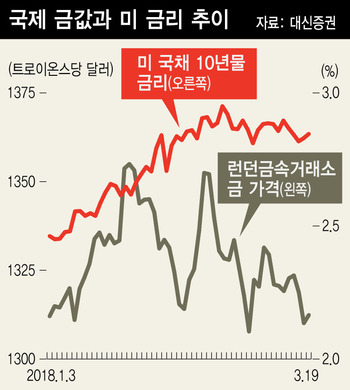 ※ 그래픽을 누르면 크게 볼수 있습니다.