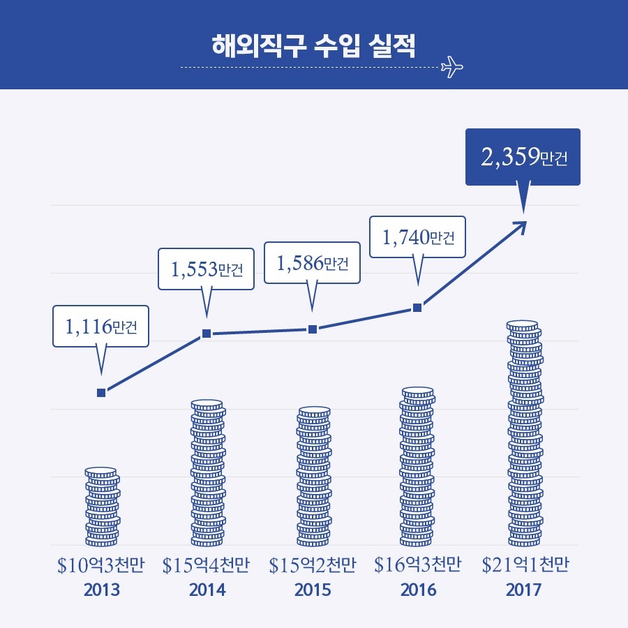 직구이지 이미지