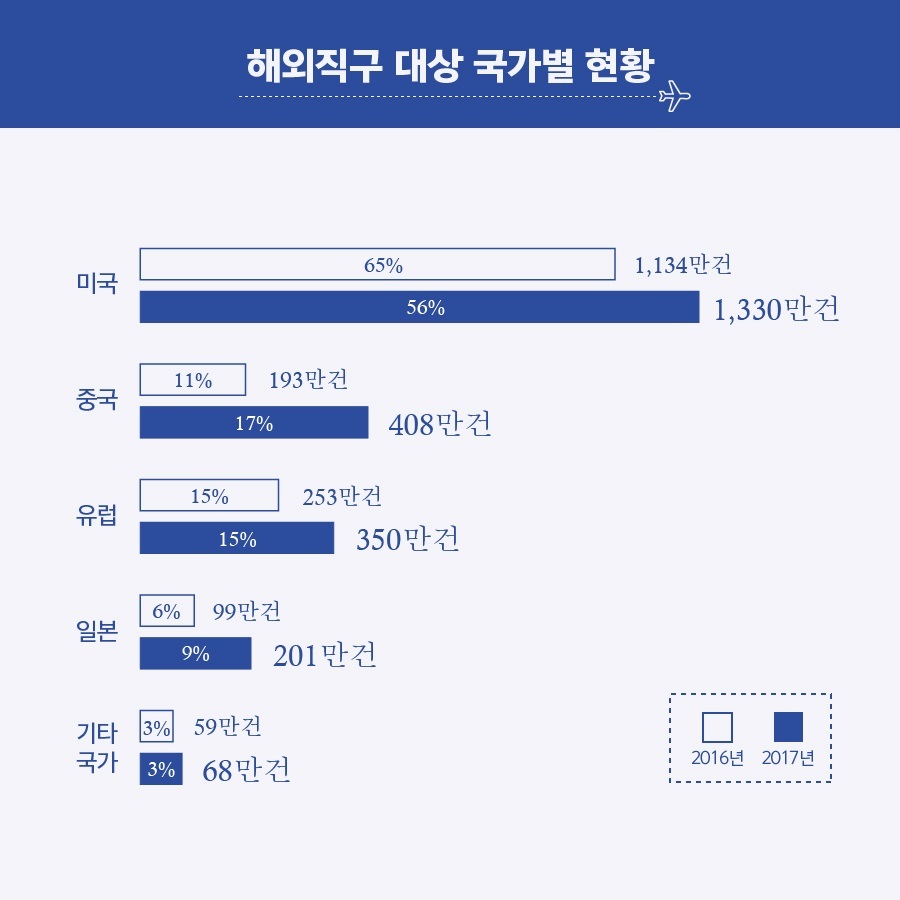 직구이지 이미지