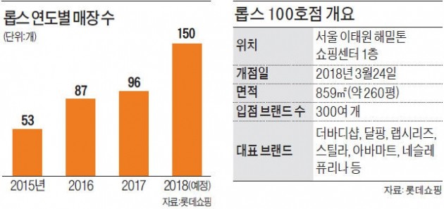 씨제이올리브영이태원 이미지
