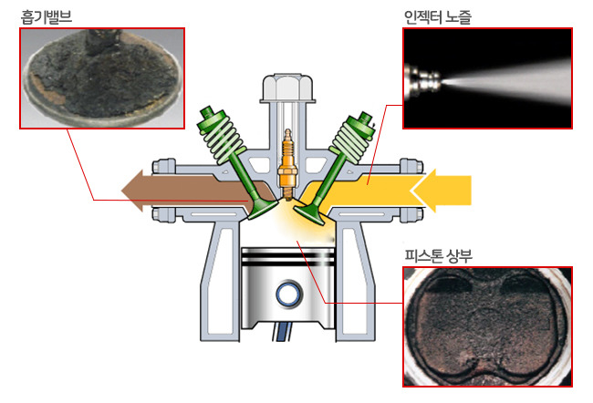 엔진오일만 갈면 끝? 내 차의 심장, 엔진을 지키는 올바른 관리법