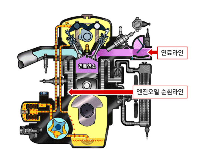 엔진오일만 갈면 끝? 내 차의 심장, 엔진을 지키는 올바른 관리법