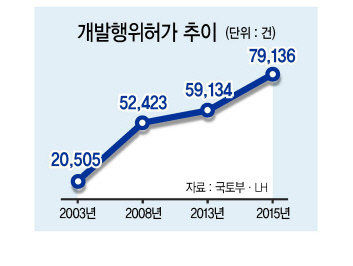 한국토지주택공사 토지주택연구원 이미지