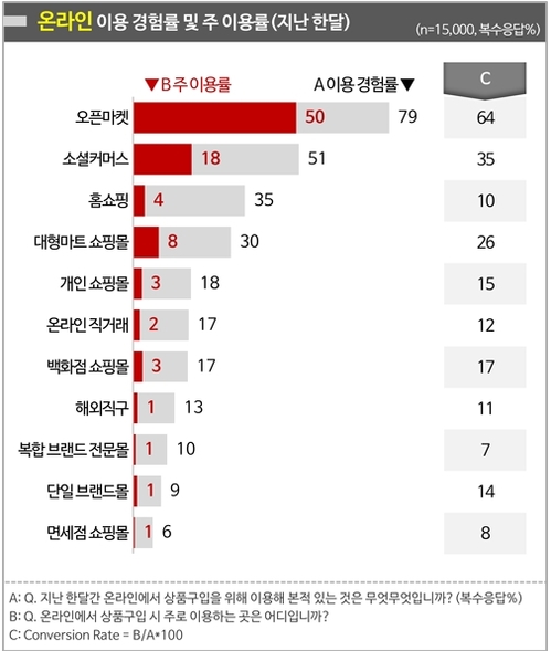 오픈마켓 이미지