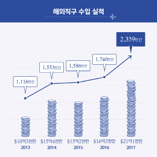 차이나직구 이미지